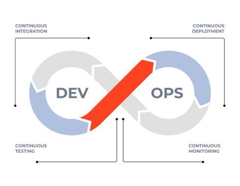 devops-strategy-and-deployment-streamlined-devops-for-agile-deployment-desktop-idea-theorem