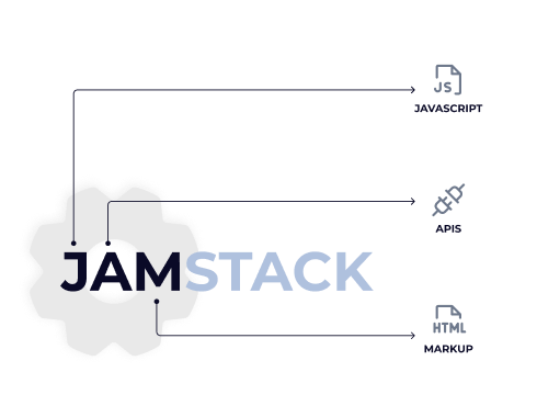 full-stack-web-development-jamstack-architecture-desktop-idea-theorem