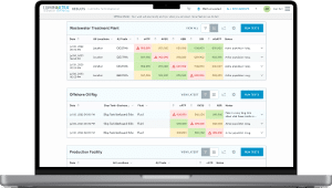 Custom Software & Healthcare Data Visualization Solutions | UI UX Design & Development | Idea Theorem™ Toronto