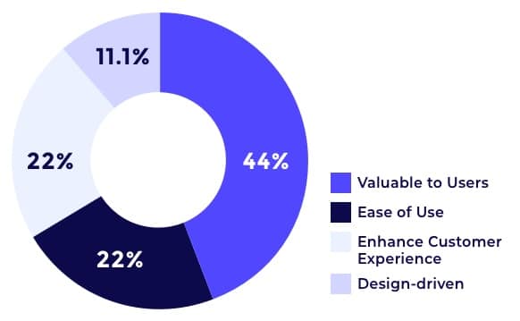 Product Manager's Common Misconceptions about UX Design