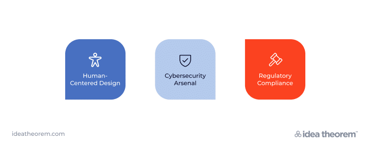 UI/UX Strategies showcasing how to have a secure fintech product