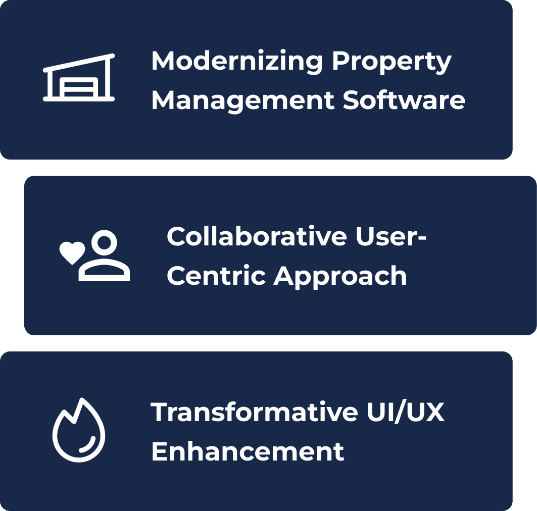 Real Estate UI UX Design & Software Development Services | Idea Theorem™ Toronto, Canada
