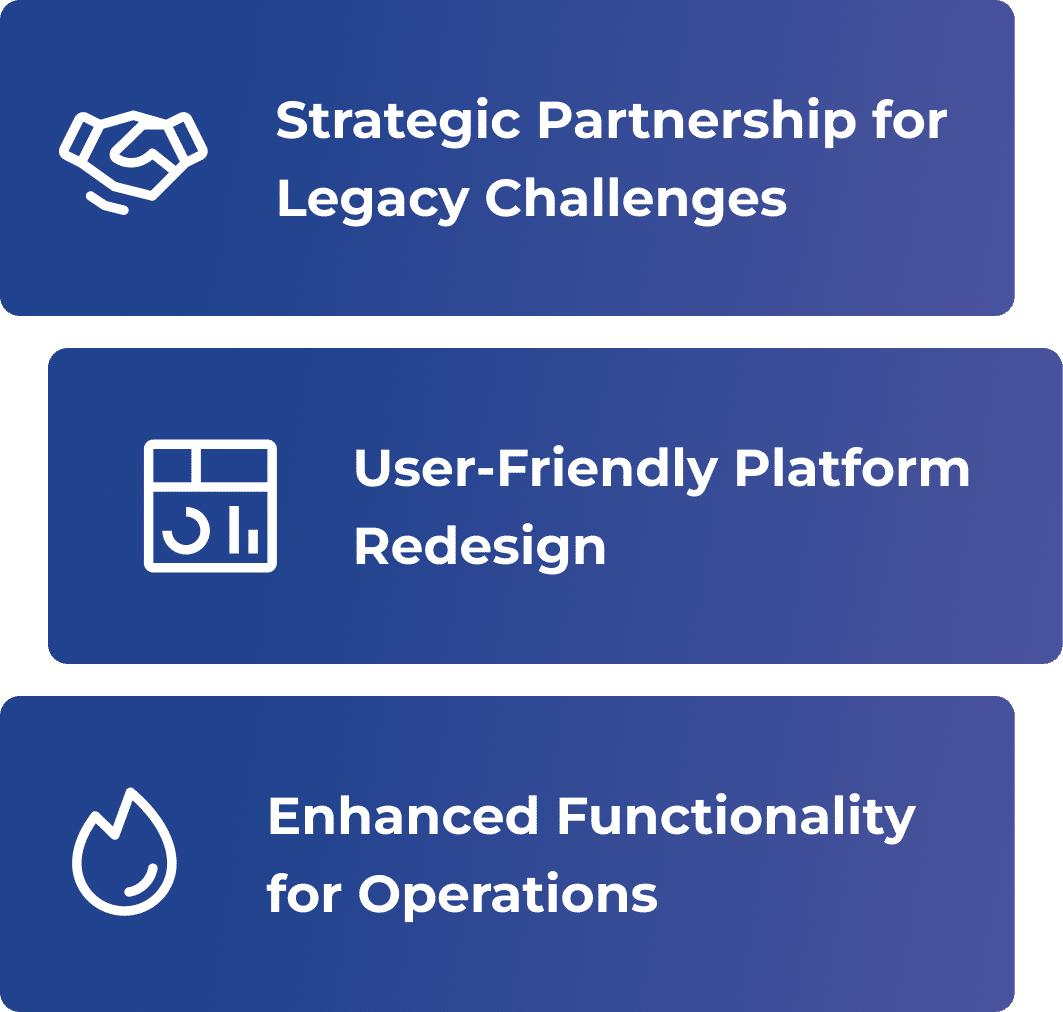 UI UX Design and Software Development for Manufacturing Company | Idea Theorem™ Design Agency Toronto