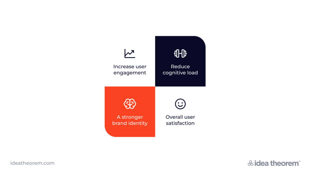Idea Theorem™ Microinteractions Engagements