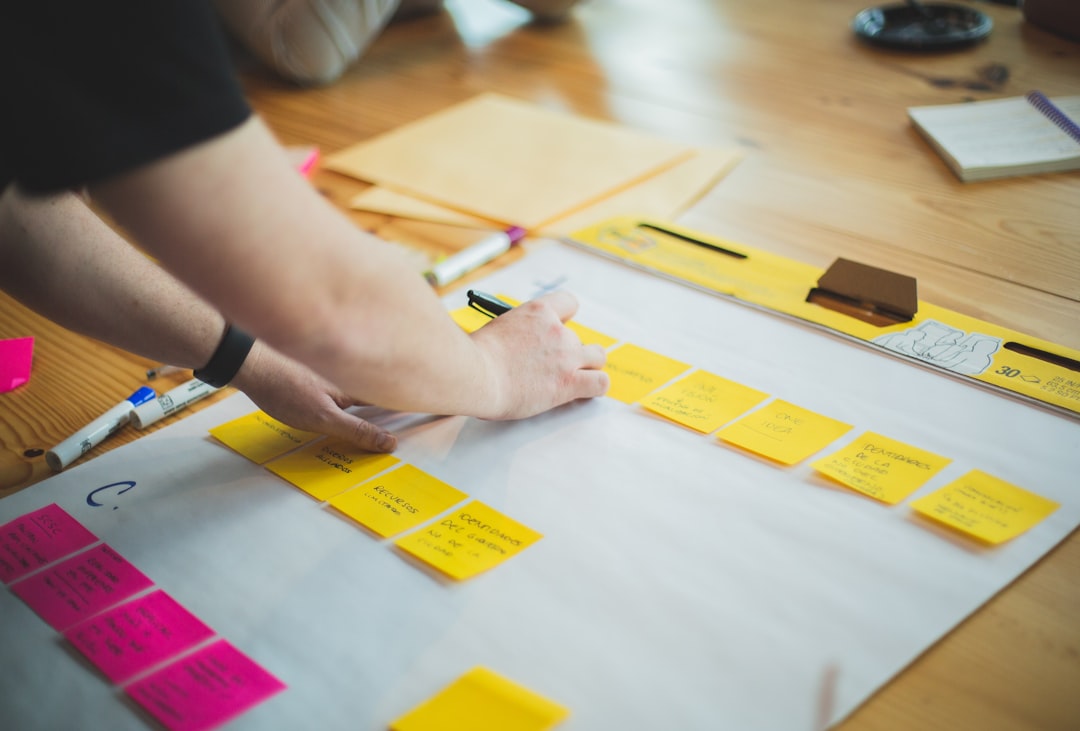 Software Development cost