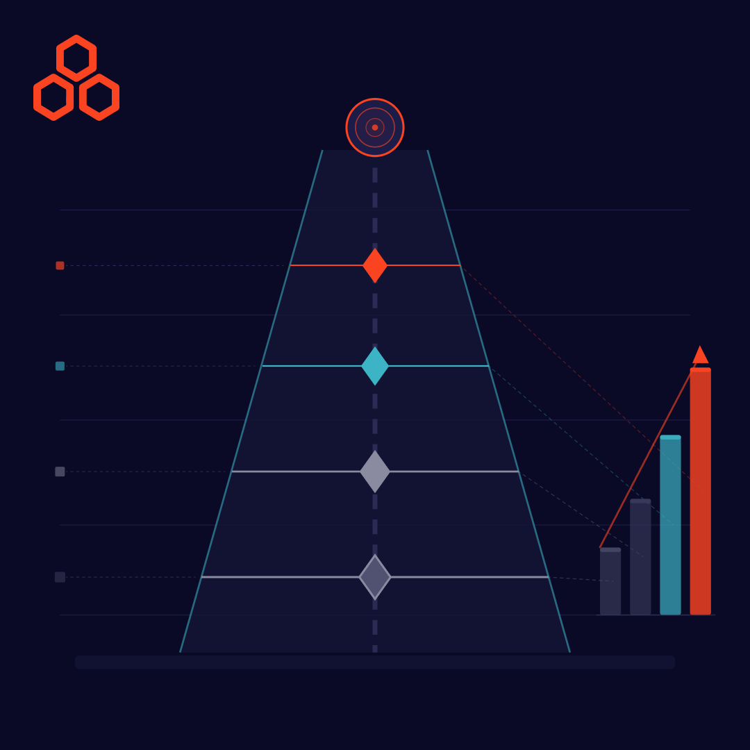 Technology Roadmap