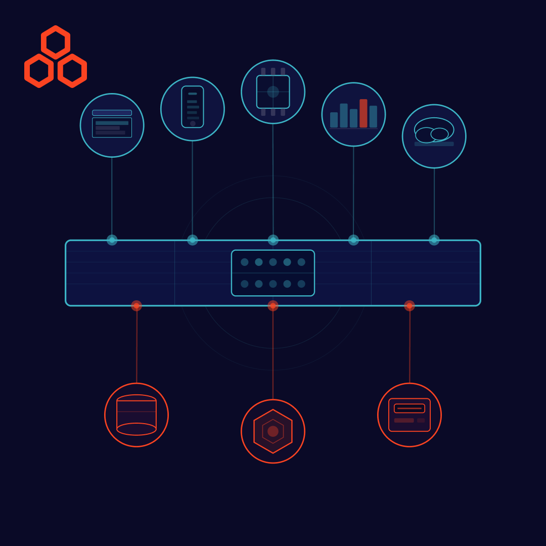 API First Development