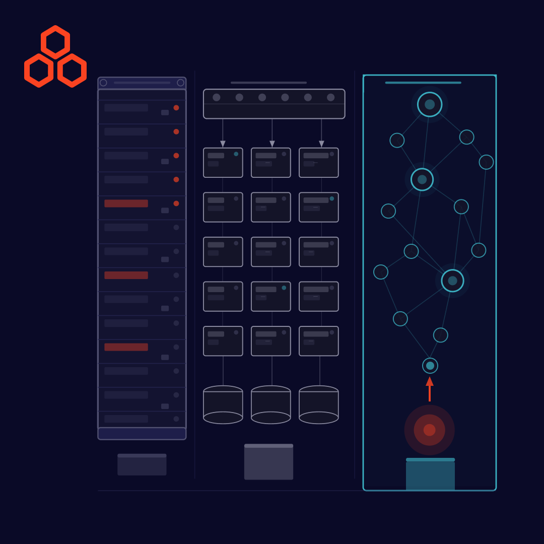 Software Architecture Best Practices